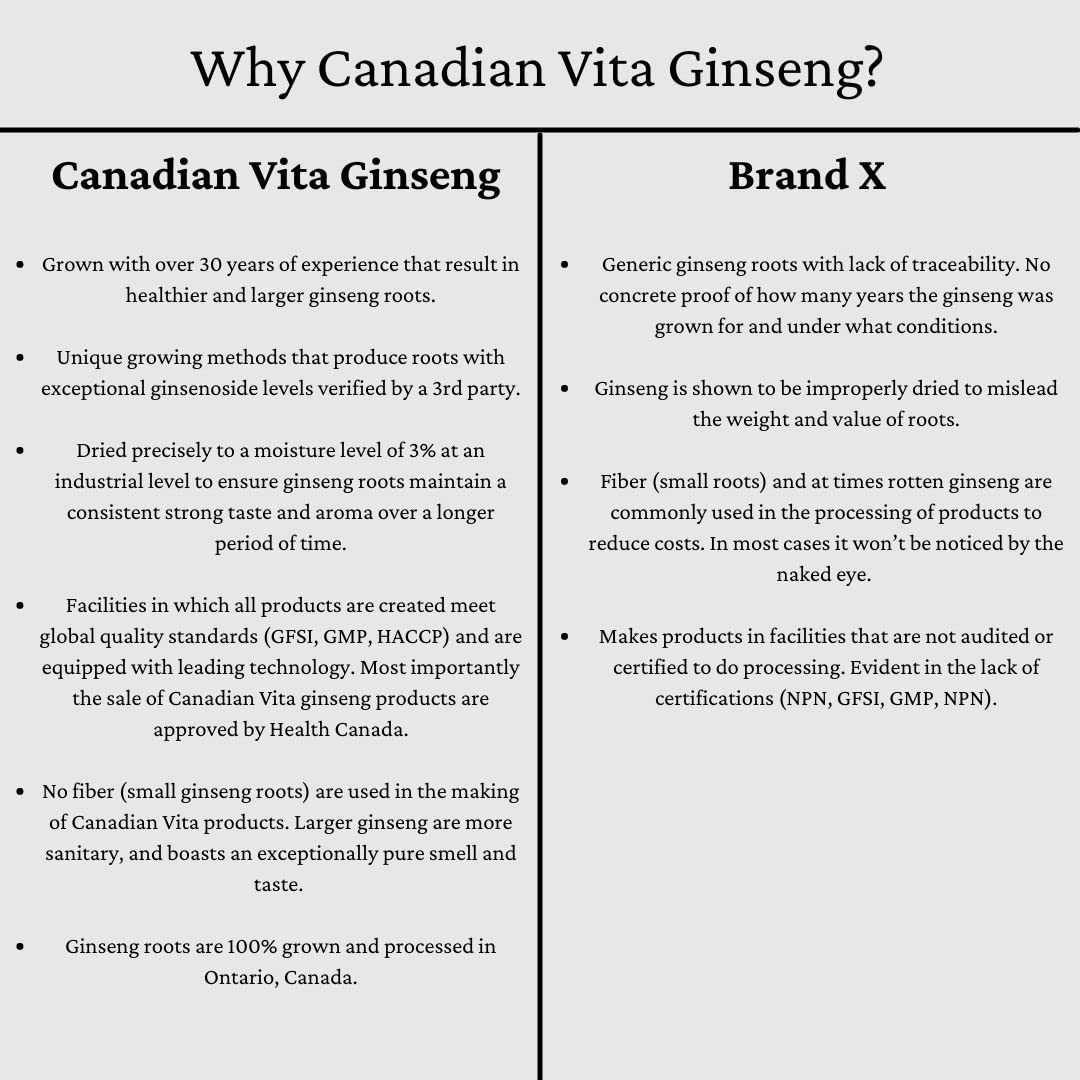 Canadian Vita Ginseng Slices - Authentic Canadian Ginseng - 4 Year Roots - Great for Tea and Cooking